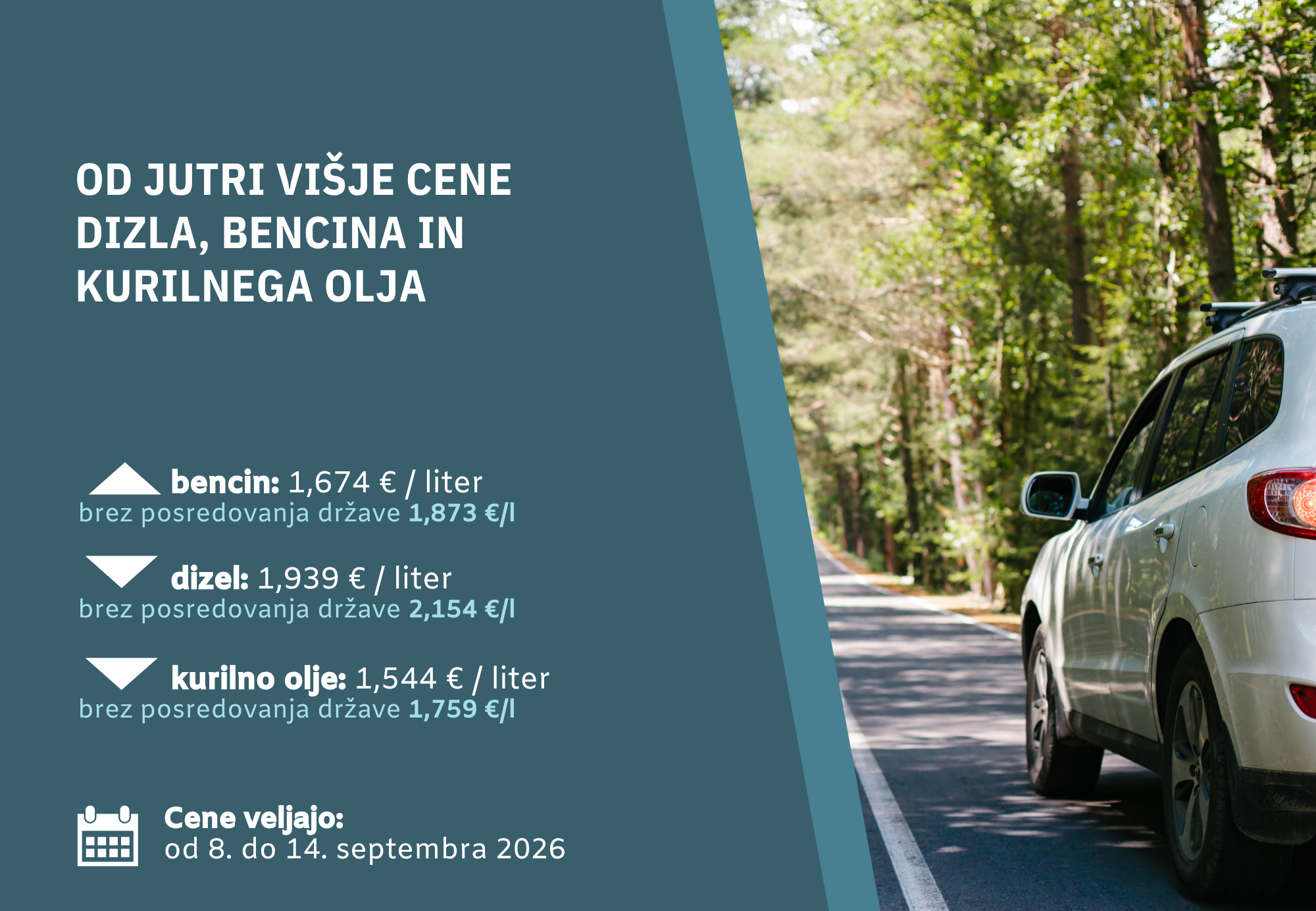 Od jutri višje cene dizla, bencina in kurilnega olja